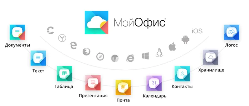 Установка и настройка офисного пакета «МойОфис»: что нужно знать